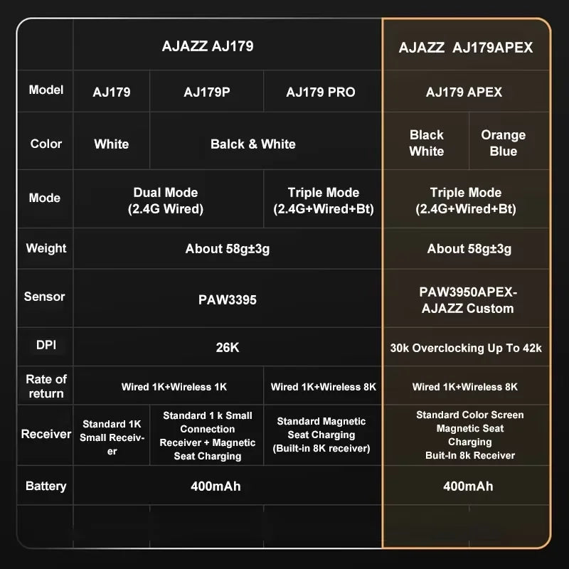 AJAZZ AJ179 APEX PAW3950 3000DPI 8Khz Wireless Gaming Mouse Right Handed Ergonomic Mouse with RGB Magnetic Screen Charging Base