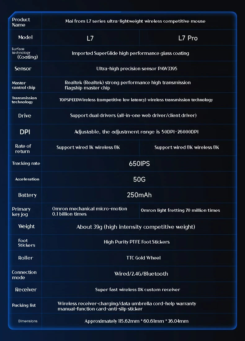 MCHOSE L7 Ultra Wireless Gaming Mouse 39g Lightweight E-Sport 8K Polling Rate Customized Optical Switch PAW3950 Flagship Sensor