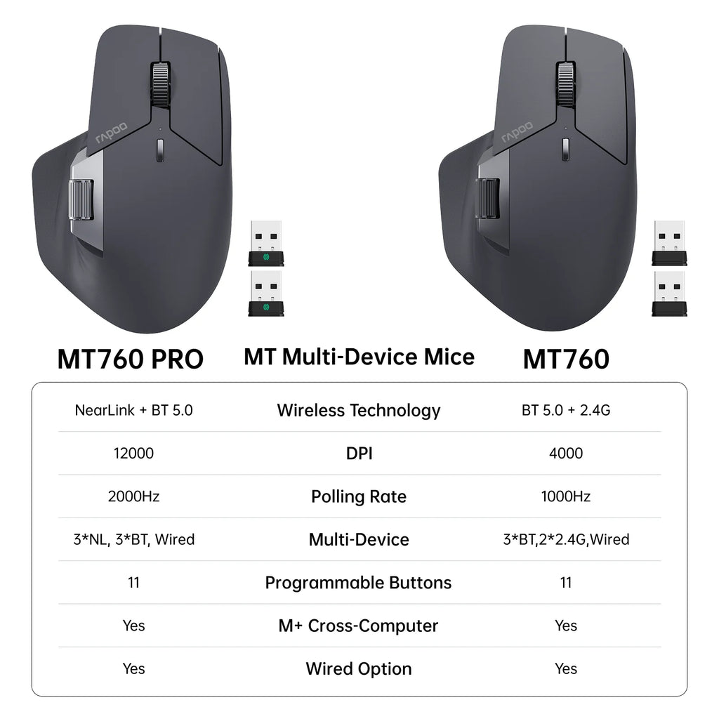 Rapoo MT760PRO Wireless Mouse NearLink + Bluetooth 5.0 Multi-Device 12000 DPI 2K Polling Rate Ergo for Work Gaming Quiet Clicks