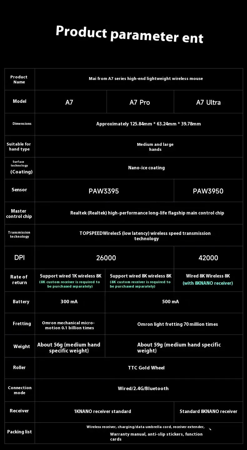 MCHOSE A7 Tri-mode 8k Gaming Mouse Wireless Bluetooth PAW3395 Mice Lightweight Low Delay Mice Laptop Office Custom Accessories