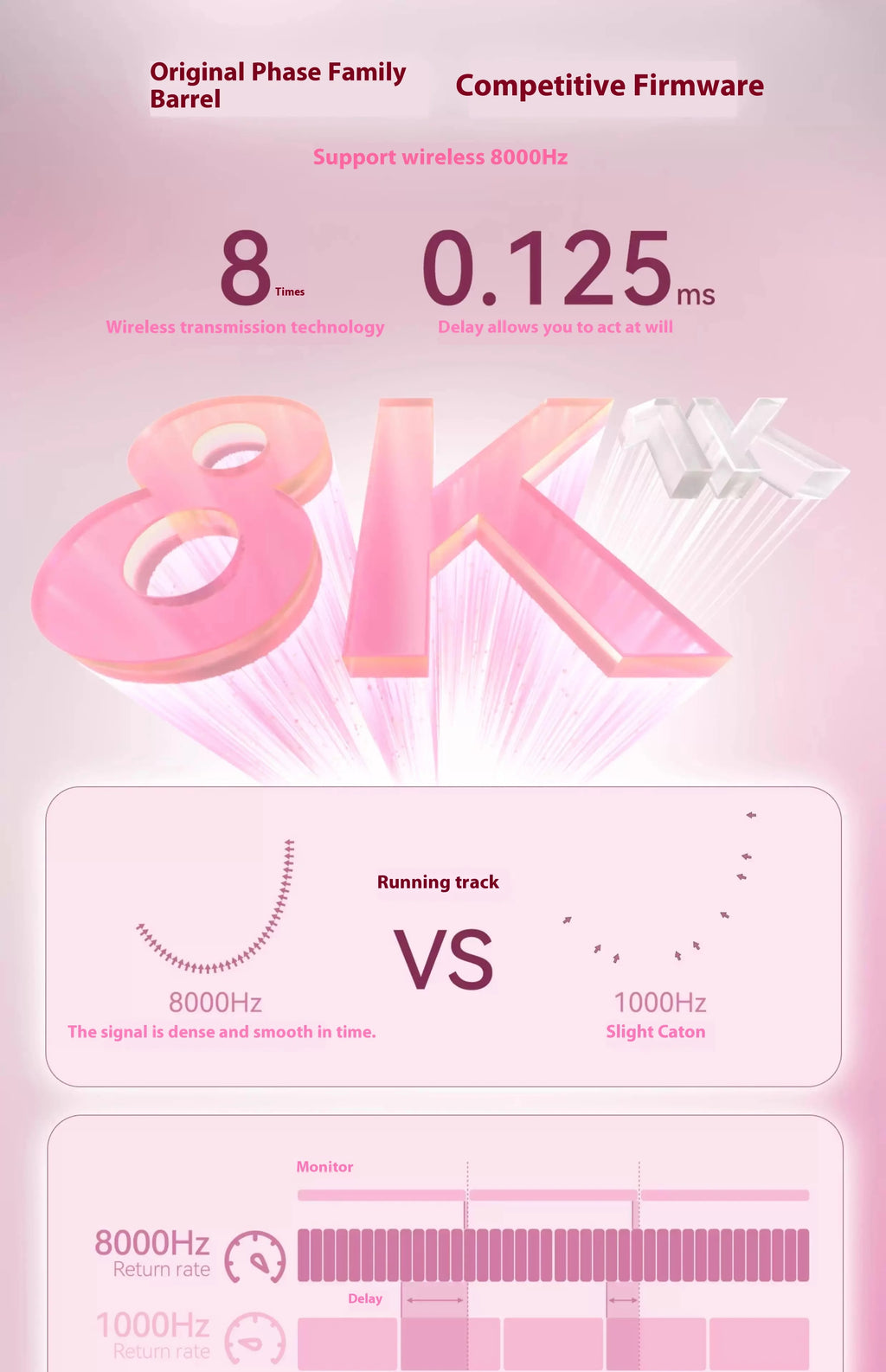 Incott 029 Wireless Mouse 8k Three Mode 2.4g Bluetooth Gaming Mouse Gasket Lightweight Ergonomic Pc Gamer Accessory Mice Gift