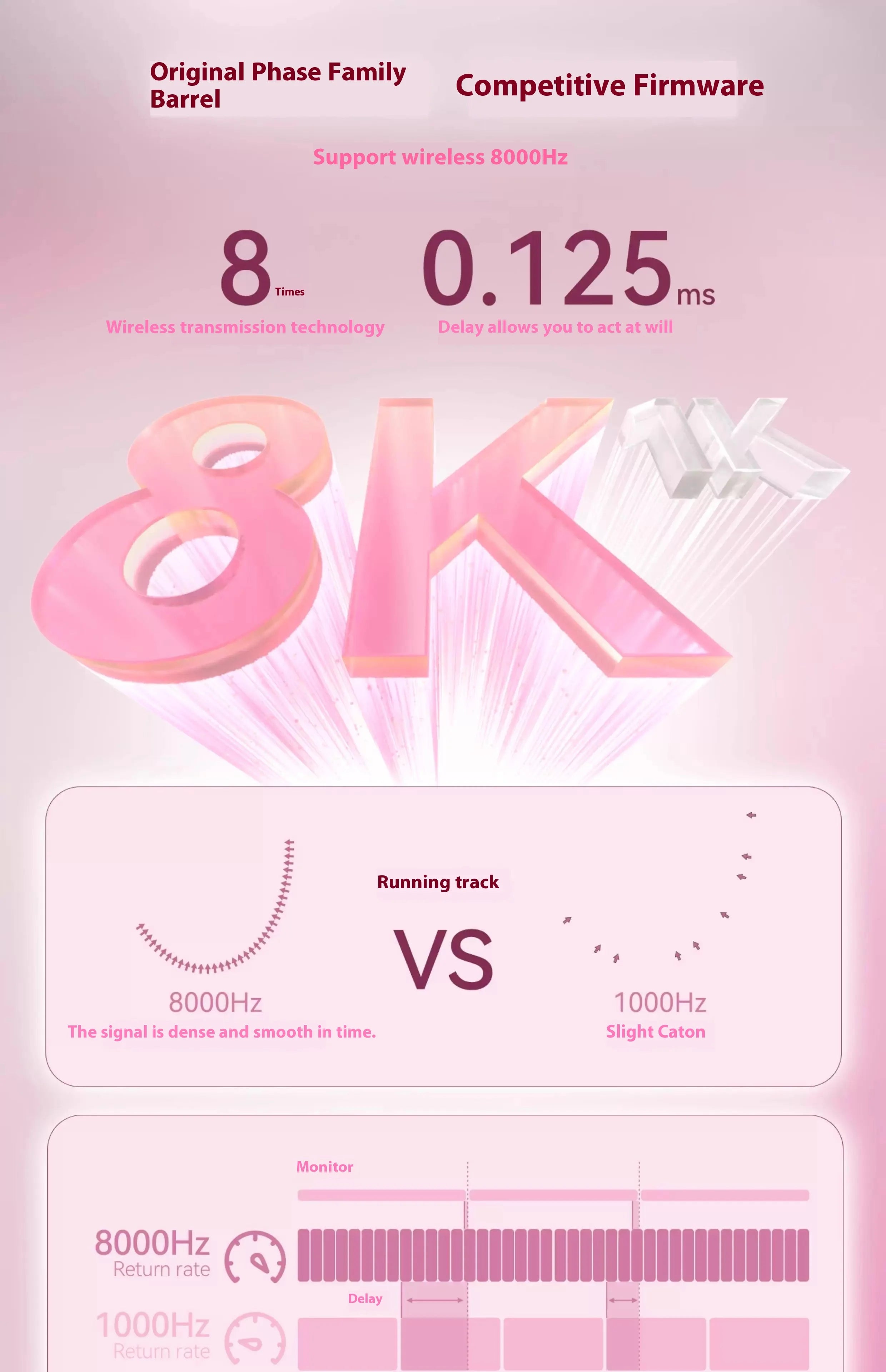 Incott 029 Wireless Mouse 8k Three Mode 2.4g Bluetooth Gaming Mouse Gasket Lightweight Ergonomic Pc Gamer Accessory Mice Gift