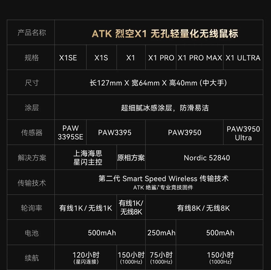 ATK Blazing Sky X1 Mouse Gamer Wireless 3Mode 8K Low Latency Lightweight FPS Liekong E-sports Gaming Mouse Custom Pc Accessories