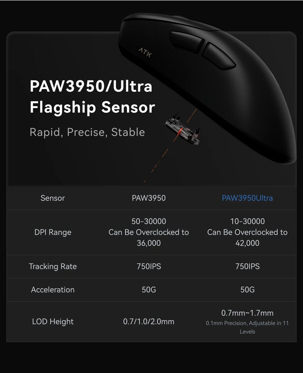 ATK Blazing Sky Z1 Series Wireless Mouse 8K Dual Mode PAW3950 Ultra Gaming Mouse Lightweight Low Delay E-sports