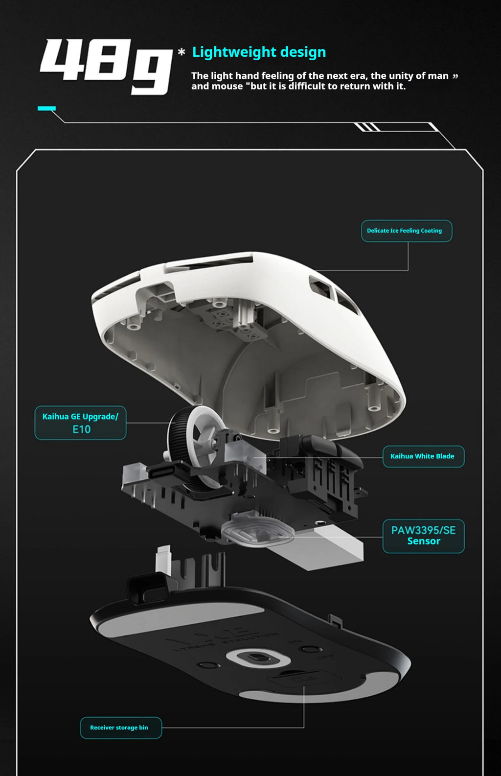 Vxe R1 Pro Max Dragonfly R1 Wireless Bluetooth Gaming Mouse Paw3395 2.4g E-Sports Mice Rechargeable Lightweight Ergonomic