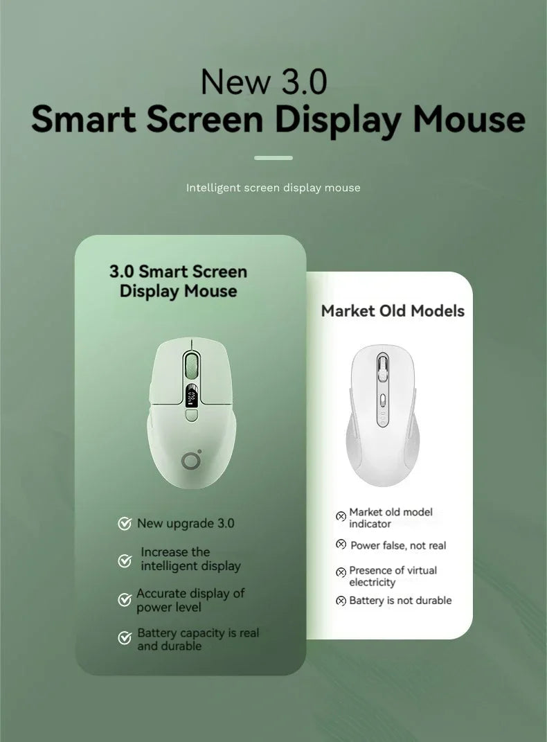 Eweadn Q1 2.4 Wireless Bluetooth Dual-Mode Mouse 1600PDI Smart Screen Esports Silent Rechargeable Gaming Mouse Accessories
