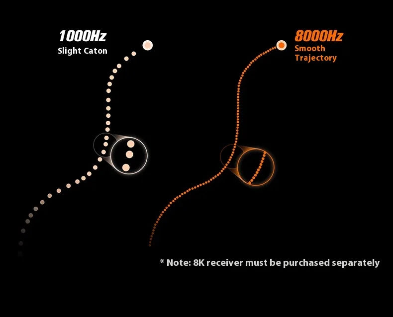 ATK Dragonfly A9 Plus/Pro Wireless Gaming Mouse Gaming Office Mouse  Starlight Trimode  Lightweight  Symmetrical FPS/MOBA  Gift