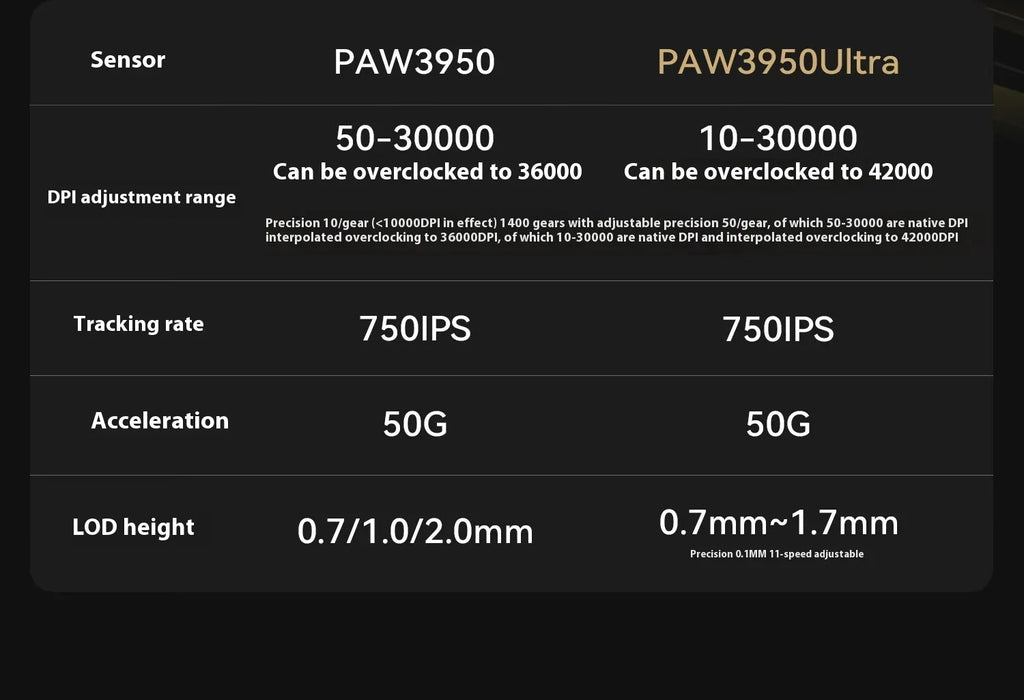 ATK Blazing Sky X1 Mouse Gamer Wireless 3Mode 8K Low Latency Lightweight FPS Liekong E-sports Gaming Mouse Custom Pc Accessories