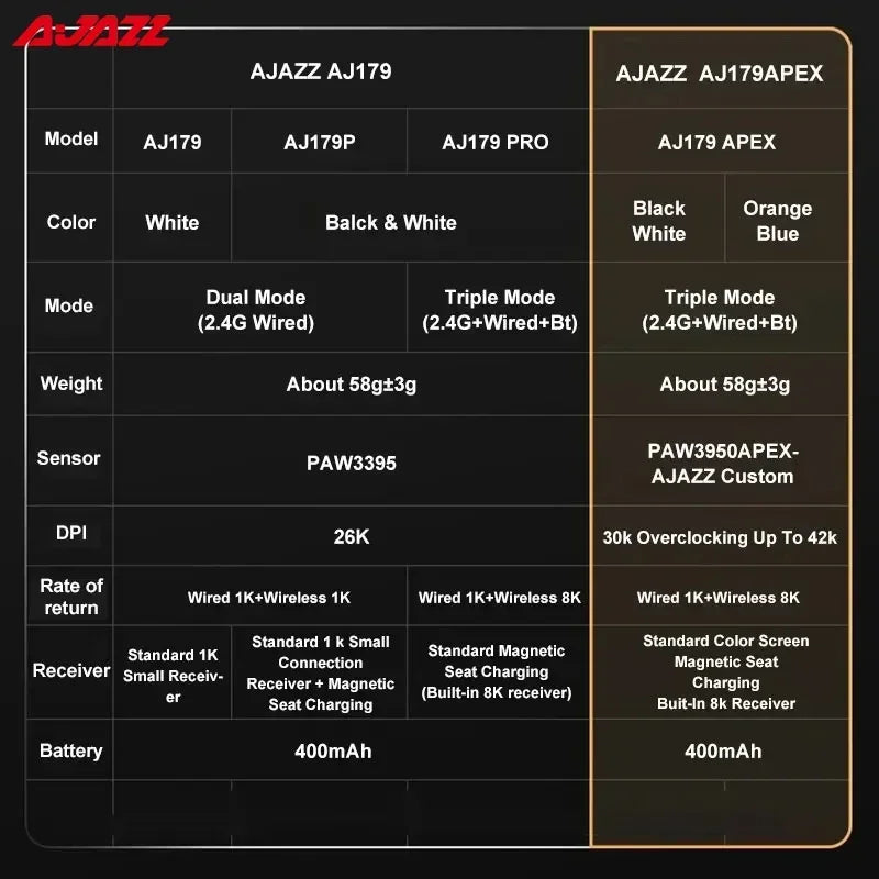 AJAZZ AJ179 PAW3395 Gaming Mouse Lightweight Wired Wireless Mouse with Magnetic Charging Base Ergonomic Macro for PC Laptop