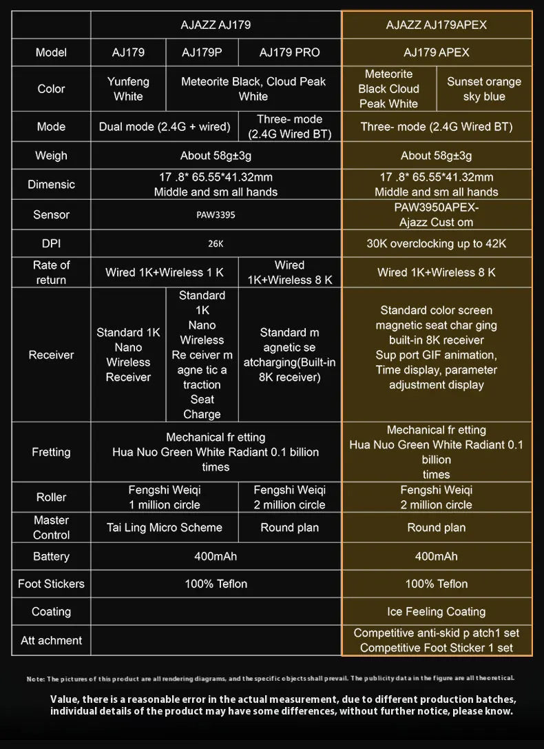 AJAZZ AJ179 APEX PAW3950 3000DPI 8Khz Wireless Gaming Mouse Right Handed Ergonomic Mouse with RGB Magnetic Screen Charging Base