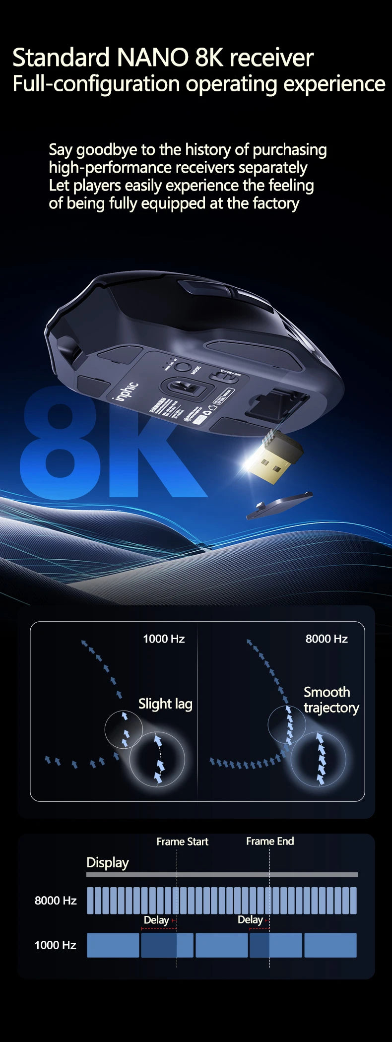 Inphic IN9 Ultra Gaming Mouse PAW3950 Sensor Vibration Feedback OLED Screen Intelligent Display Wireless Mouse Boyfriend's Gift