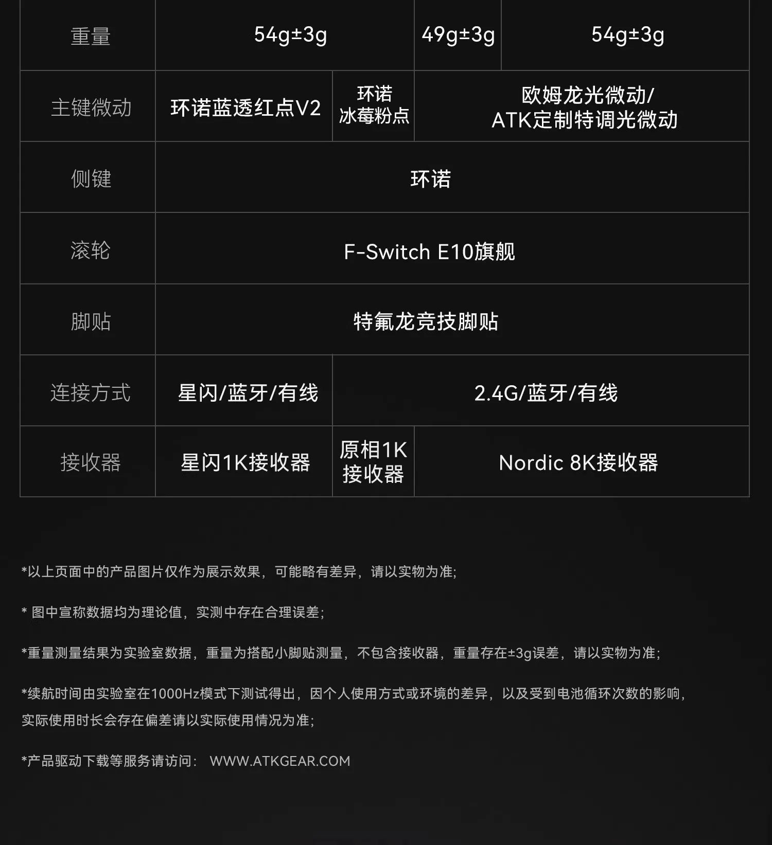 ATK Blazing Sky X1 Mouse Gamer Wireless 3Mode 8K Low Latency Lightweight FPS Liekong E-sports Gaming Mouse Custom Pc Accessories