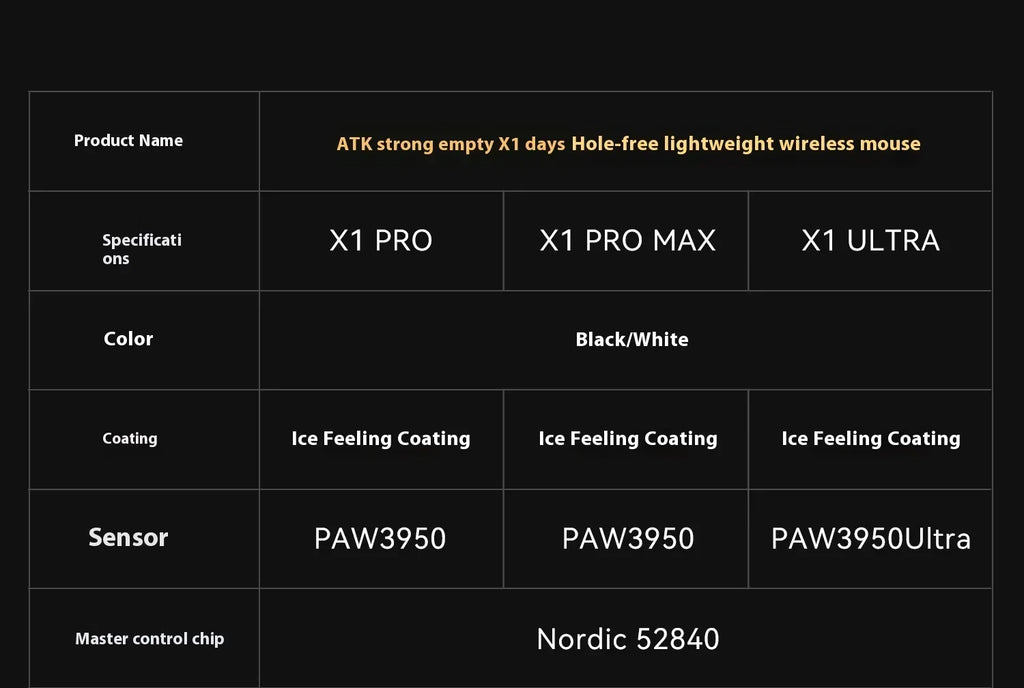 ATK Blazing Sky X1 Mouse Gamer Wireless 3Mode 8K Low Latency Lightweight FPS Liekong E-sports Gaming Mouse Custom Pc Accessories