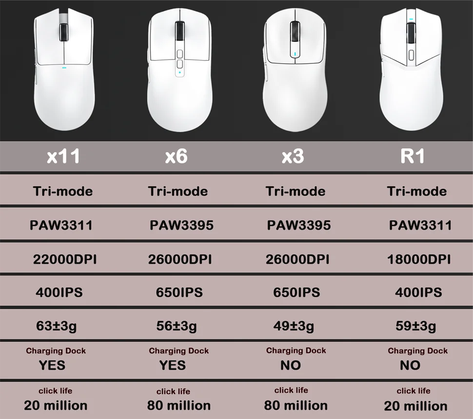 Attack Shark X11 X6 X3 R1 Wireless Gaming Mouse, RGB, Ergonomic, Macro Functions, Ultra-Light, Tri-Mode Bluetooth 2.4G Wired