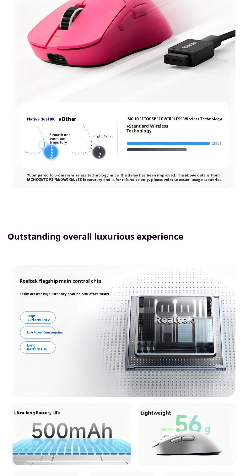 Mchose A7 Ultra RE Gaming Mouse Tri Mode Wireless Mouse 500mah Paw3950 Lightweight Ergonomic  42000 Dpi 8000hz For Pc Accessory