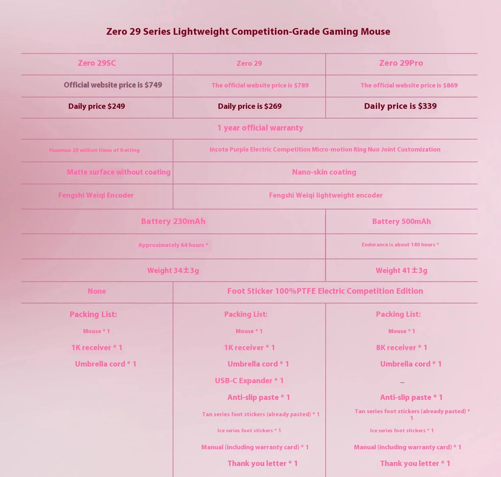 Incott 029 Wireless Mouse 8k Three Mode 2.4g Bluetooth Gaming Mouse Gasket Lightweight Ergonomic Pc Gamer Accessory Mice Gift