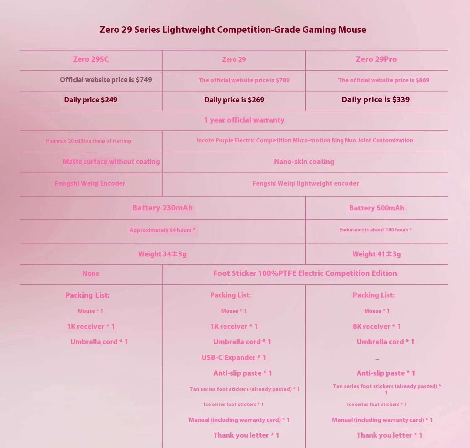 Incott 029 Wireless Mouse 8k Three Mode 2.4g Bluetooth Gaming Mouse Gasket Lightweight Ergonomic Pc Gamer Accessory Mice Gift