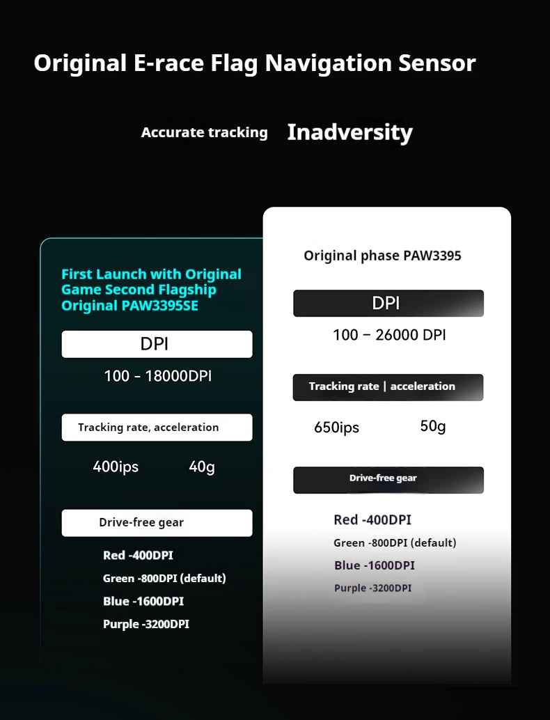 Vxe R1 Pro Max Dragonfly R1 Wireless Bluetooth Gaming Mouse Paw3395 2.4g E-Sports Mice Rechargeable Lightweight Ergonomic