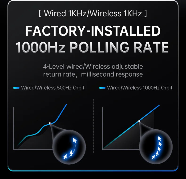 Hot Sales ATTACK SHARK G3PRO Gaming Wireless 3-Mode Bluetooth RGB PAW3311 25000dpi 2.4GHz 62g Mouse with Charger for PC/MAC/Wins