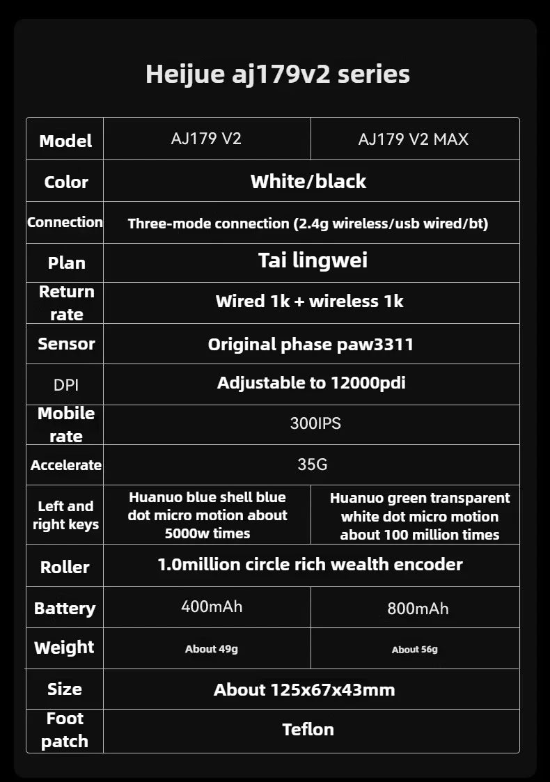 AJAZZ AJ179 V2 MAX Wireless Three Mode Right Hand Mouse PAW3311 12000DPI Macro Definition Low Latency Wired Gaming Mouse