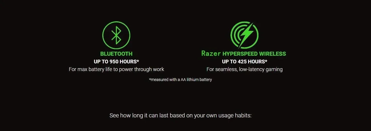 Razer Basilisk X HyperSpeed / Orochi V2  Gaming Mouse Bluetooth & Wireless Compatible Optical Sensor 6 Programmable Buttons