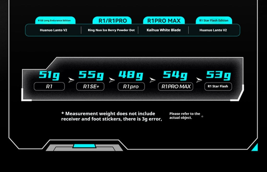 Vxe R1 Pro Max Dragonfly R1 Wireless Bluetooth Gaming Mouse Paw3395 2.4g E-Sports Mice Rechargeable Lightweight Ergonomic