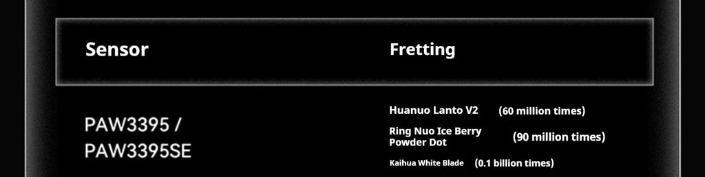 Vxe R1 Pro Max Dragonfly R1 Wireless Bluetooth Gaming Mouse Paw3395 2.4g E-Sports Mice Rechargeable Lightweight Ergonomic