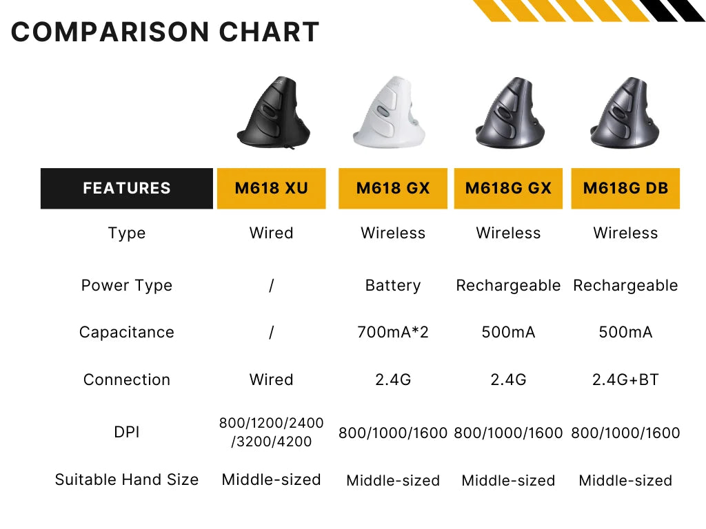 Delux M618 BU Ergonomic Vertical Mouse 6 Buttons 800/1200/1600 DPI Optical Right Hand Mice with Wrist mat For PC Laptop