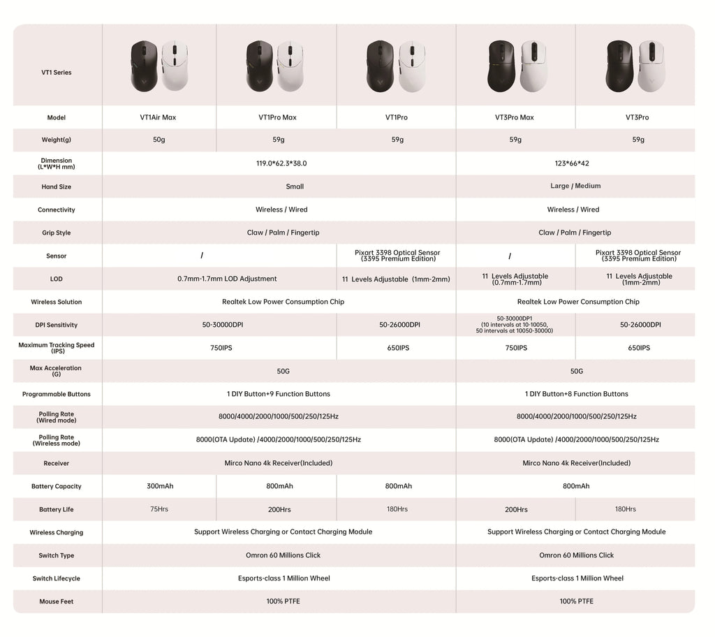 Rapoo VT1PRO/VT1PRO MAX Wireless Gaming Mouse 8KHz Polling Rate 26000 DPI Optical Sensor for Small/Medium Size Hands