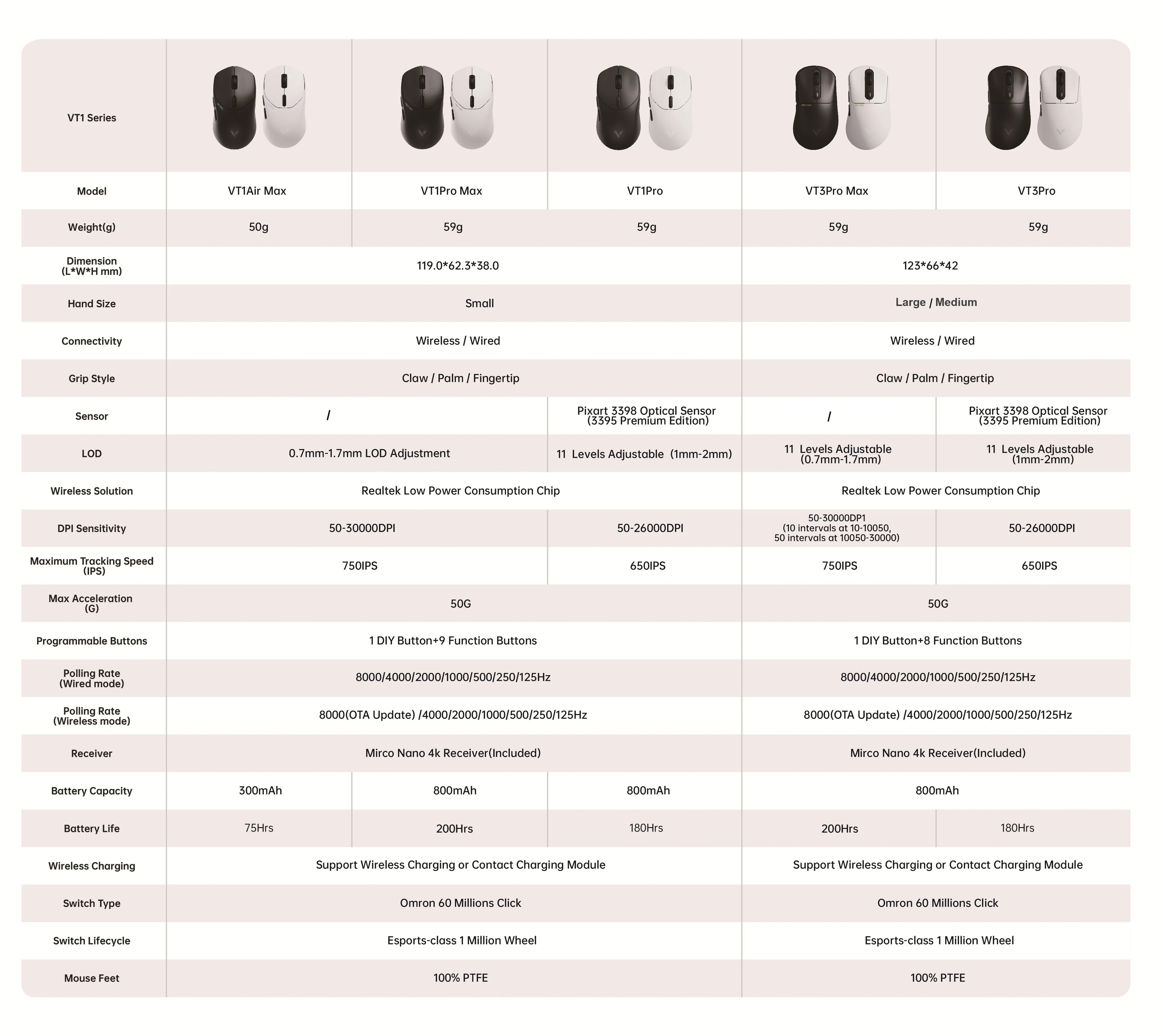 Rapoo VT1PRO/VT1PRO MAX Wireless Gaming Mouse 8KHz Polling Rate 26000 DPI Optical Sensor for Small/Medium Size Hands