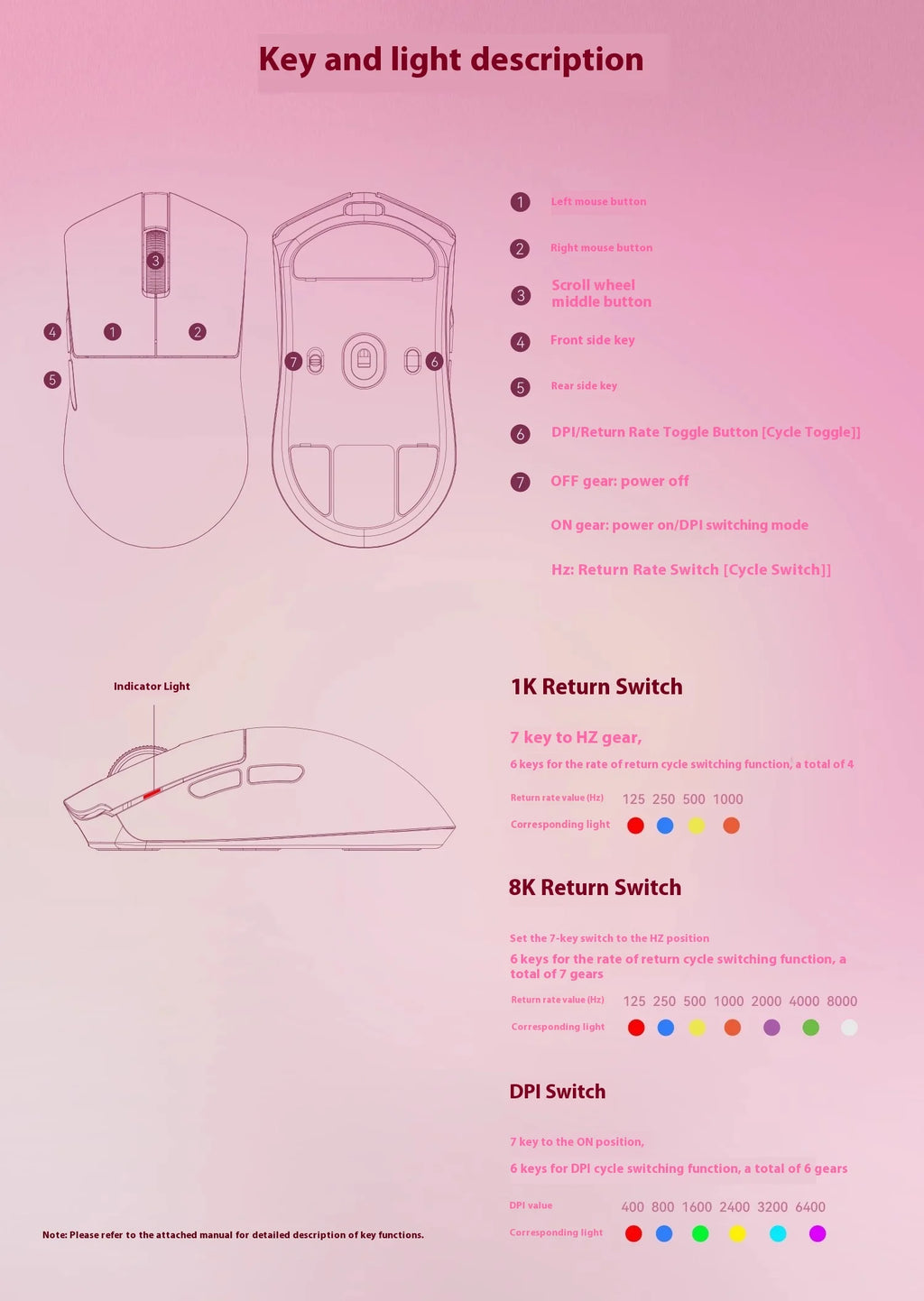 Incott 029 Wireless Mouse 8k Three Mode 2.4g Bluetooth Gaming Mouse Gasket Lightweight Ergonomic Pc Gamer Accessory Mice Gift