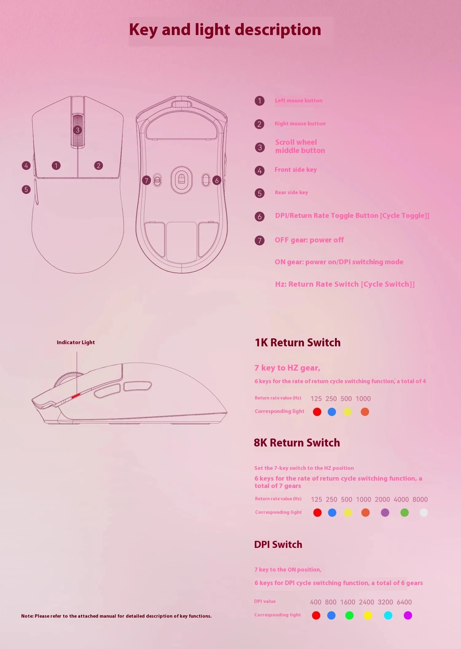 Incott 029 Wireless Mouse 8k Three Mode 2.4g Bluetooth Gaming Mouse Gasket Lightweight Ergonomic Pc Gamer Accessory Mice Gift