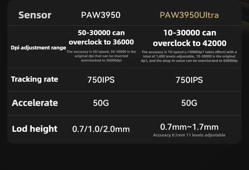 ATK X1 SE Starlight Wireless Lightweight Mouse PAW3395 26K DPI Hub Page Driver 1000Hz Wired Gaming Mouse PC Player Accessories