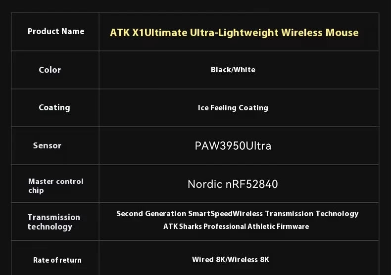 ATK Blazing Sky X1 Mouse Gamer Wireless 3Mode 8K Low Latency Lightweight FPS Liekong E-sports Gaming Mouse Custom Pc Accessories