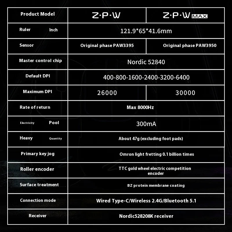 ZAOPIN ZPW Max Wireless Tri-mode Mouse Lightweight Nordic 52840 PAW3395 PAW3950 8K Receiver Custom PC Esports Laptop Gaming Mice