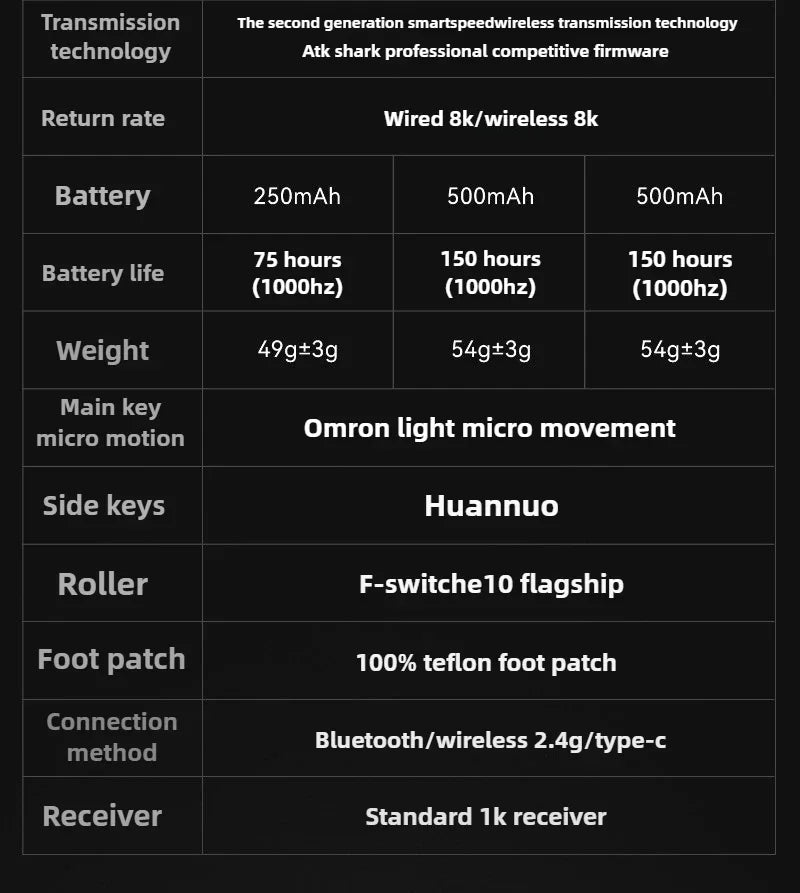 ATK X1 SE Starlight Wireless Lightweight Mouse PAW3395 26K DPI Hub Page Driver 1000Hz Wired Gaming Mouse PC Player Accessories