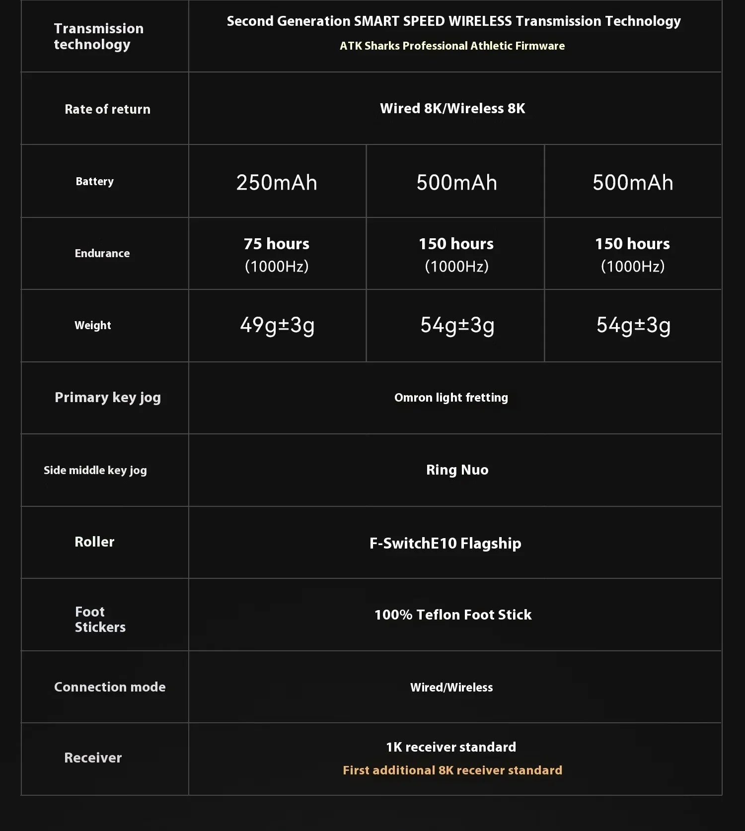 ATK Blazing Sky X1 Mouse Gamer Wireless 3Mode 8K Low Latency Lightweight FPS Liekong E-sports Gaming Mouse Custom Pc Accessories