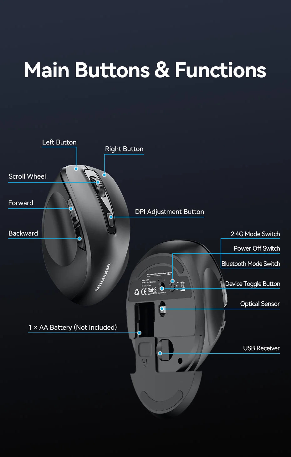 Vention Wireless Bluetooth 5.1 Mouse USB 2.4G Dual-Mode Ergonomic 4000 DPI 6 Buttons Mouse for MacBook Tablet Laptop PC Mice