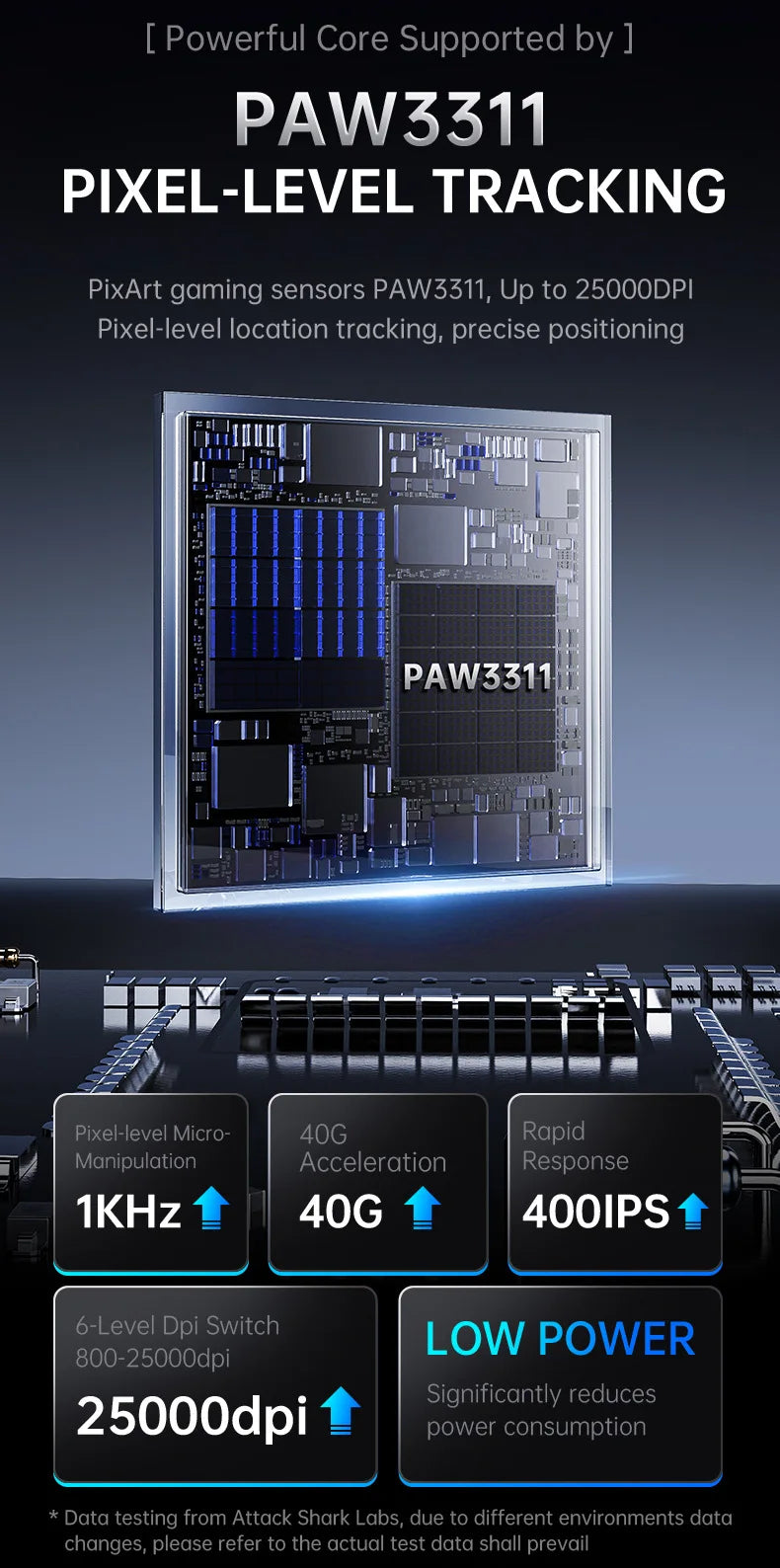 Hot Sales ATTACK SHARK G3PRO Gaming Wireless 3-Mode Bluetooth RGB PAW3311 25000dpi 2.4GHz 62g Mouse with Charger for PC/MAC/Wins