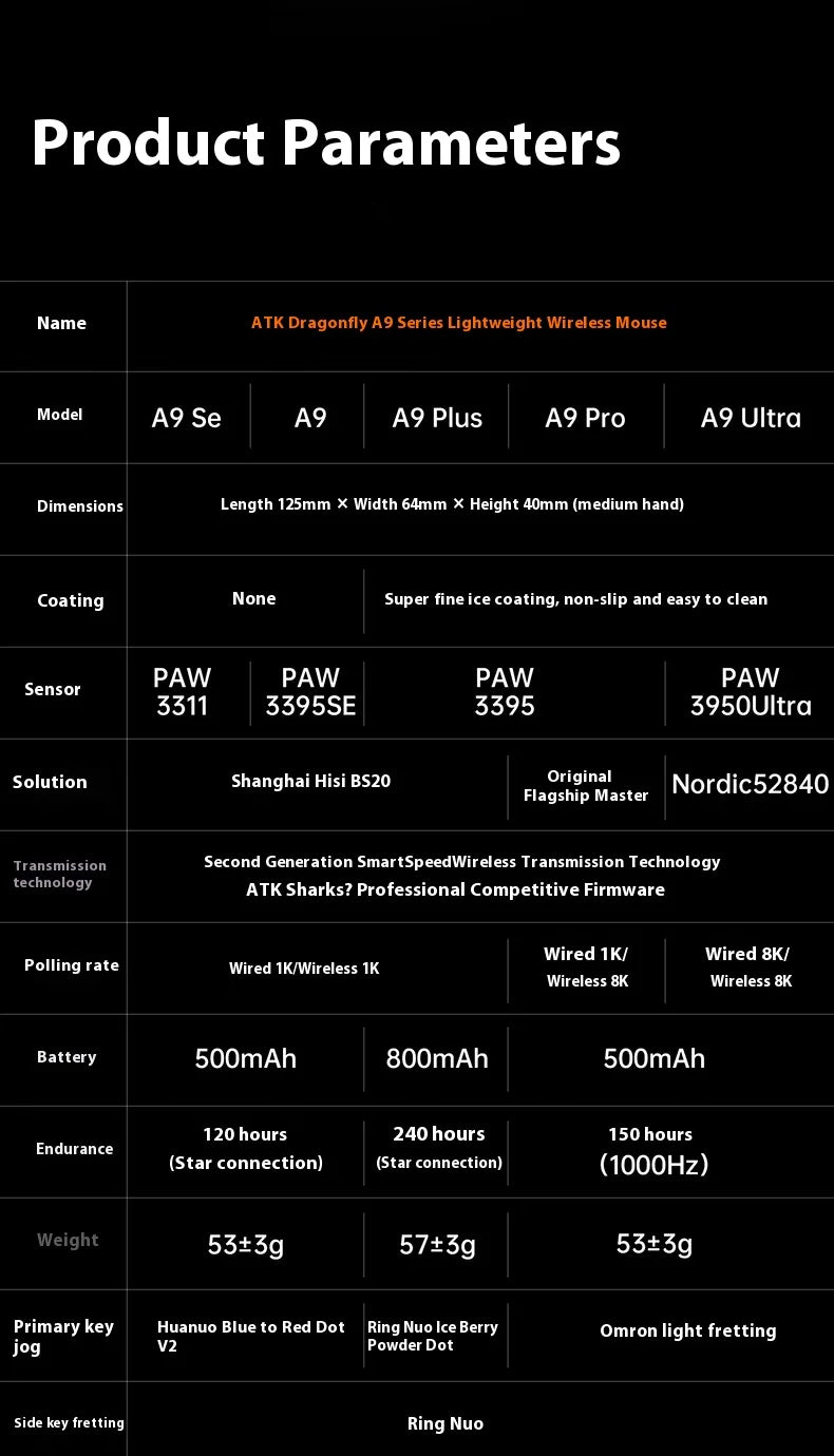 ATK Dragonfly A9 Plus/Pro Wireless Gaming Mouse Gaming Office Mouse  Starlight Trimode  Lightweight  Symmetrical FPS/MOBA  Gift