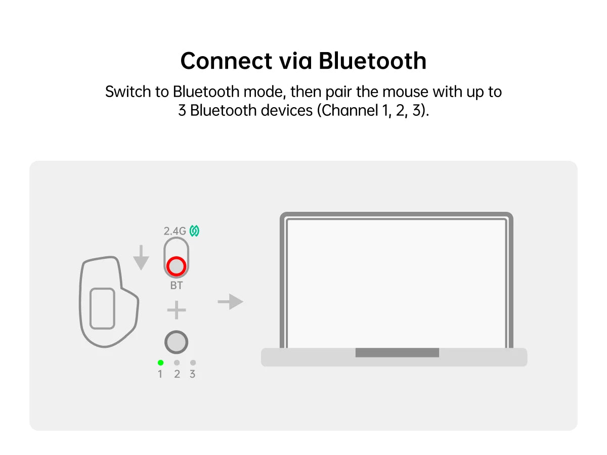 Rapoo MT760PRO Wireless Mouse NearLink + Bluetooth 5.0 Multi-Device 12000 DPI 2K Polling Rate Ergo for Work Gaming Quiet Clicks