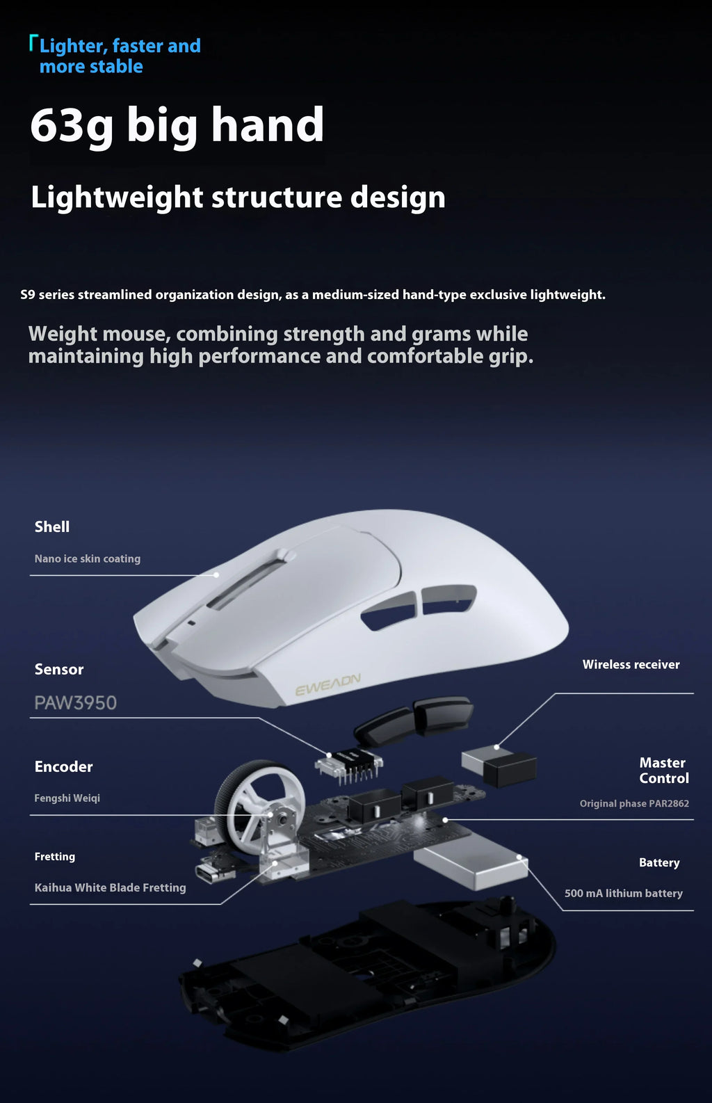 EWEADN S9 Pro Ultra Lightweight Wireless Gaming Mouse Tri-Mode Wireless Mouse 2.4G USB-CBT 8K Polling 26K DPI PAW3395 Mice