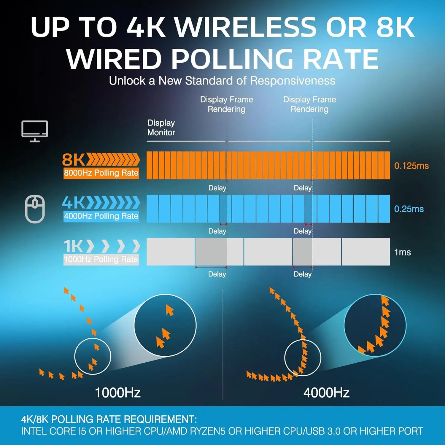 Attack Shark X3Pro Wireless Bluetooth Gaming Mouse PixArt PAW3395 26000dpi Optical Mouse Tri-Mode Connection Macro Gaming Mouse