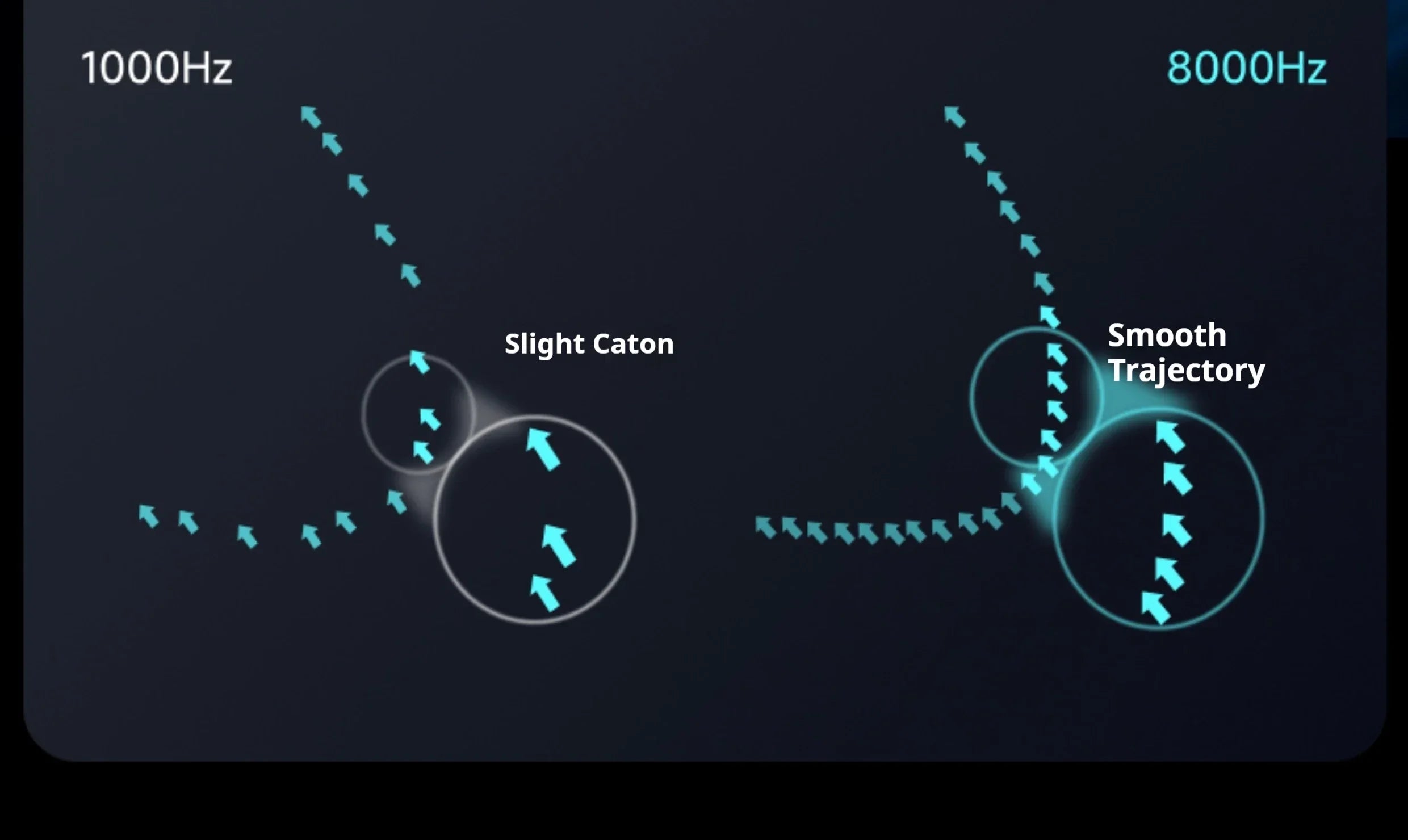 EWEADN S9 Pro Ultra Lightweight Wireless Gaming Mouse Tri-Mode Wireless Mouse 2.4G USB-CBT 8K Polling 26K DPI PAW3395 Mice