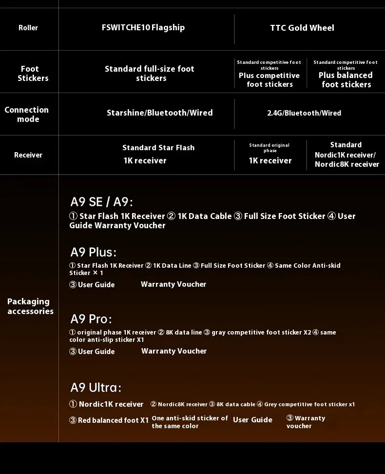 ATK Dragonfly A9 Plus/Pro Wireless Gaming Mouse Gaming Office Mouse  Starlight Trimode  Lightweight  Symmetrical FPS/MOBA  Gift