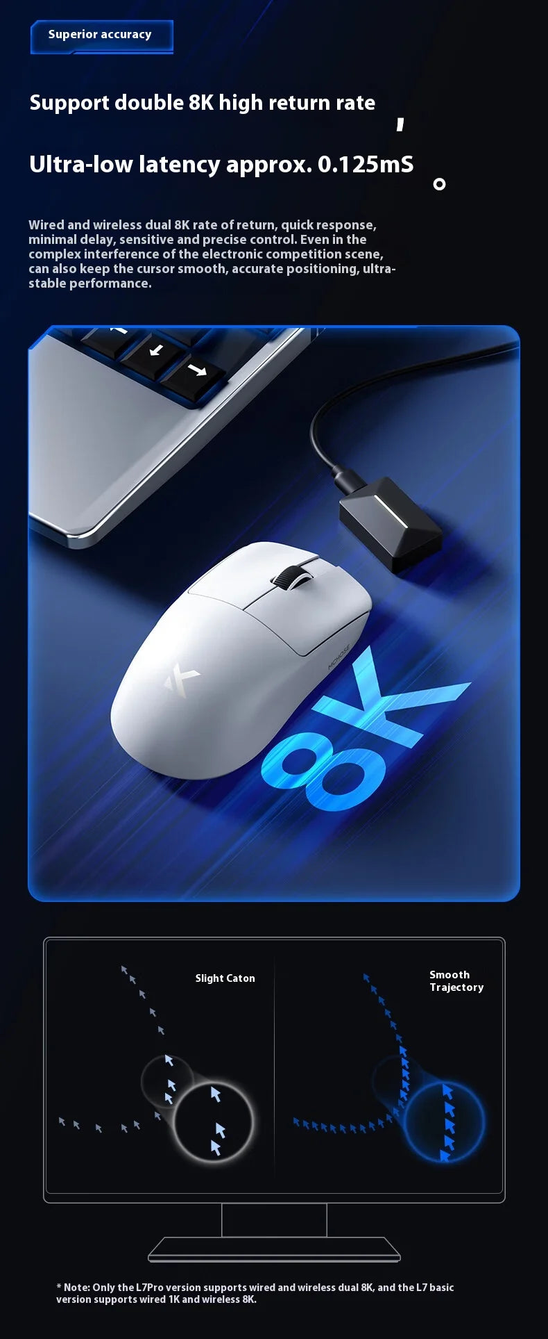 MCHOSE L7 Ultra Wireless Gaming Mouse 39g Lightweight E-Sport 8K Polling Rate Customized Optical Switch PAW3950 Flagship Sensor